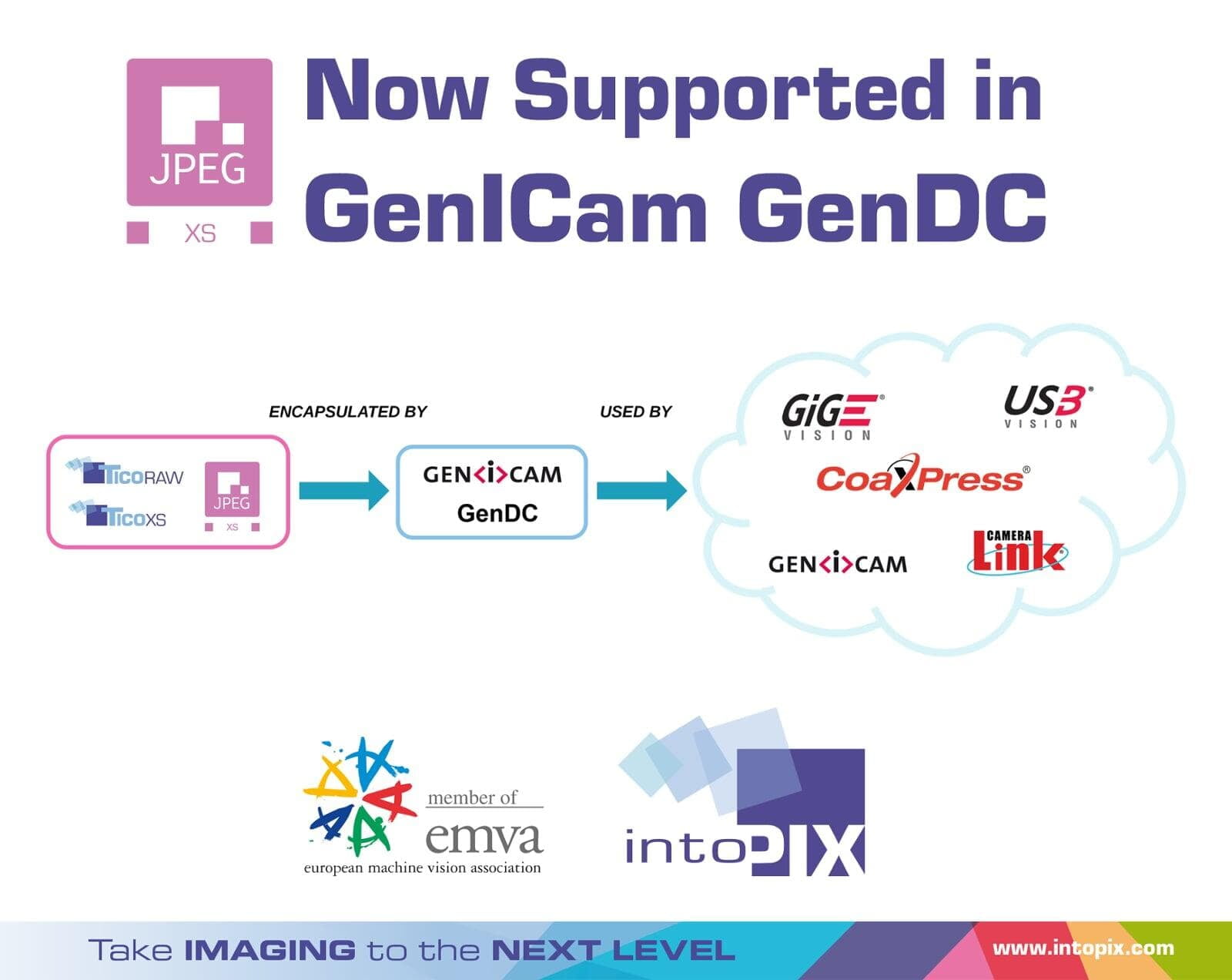 JPEG XSが、EMVAが管理するマシンビジョン規格GenICamに参加